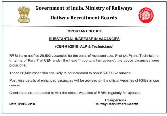 RRB ALP Technician Increased Vacancy