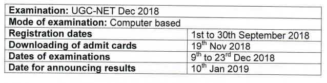 UGC NET Dec 2018 Date