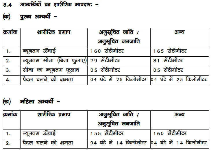 32+ Rajasthan Forest Guard Vacancy 2020 Physical