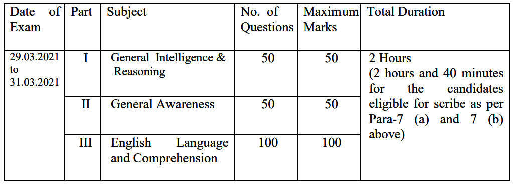 SSC Stenographer Recruitment 2020 | Apply for Steno Grade C & D